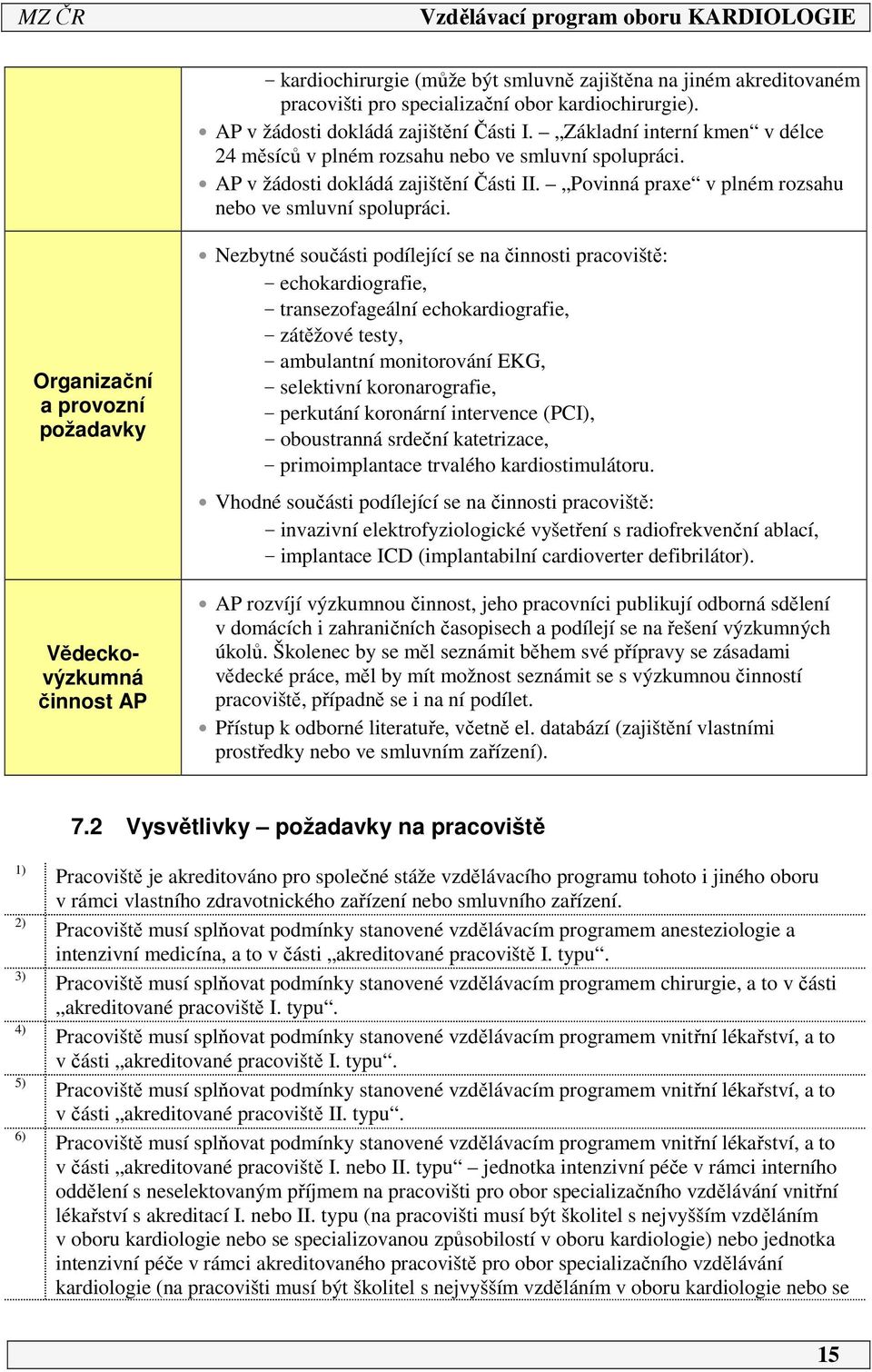 Organizační a provozní požadavky Vědeckovýzkumná činnost AP Nezbytné součásti podílející se na činnosti pracoviště: - echokardiografie, - transezofageální echokardiografie, - zátěžové testy, -