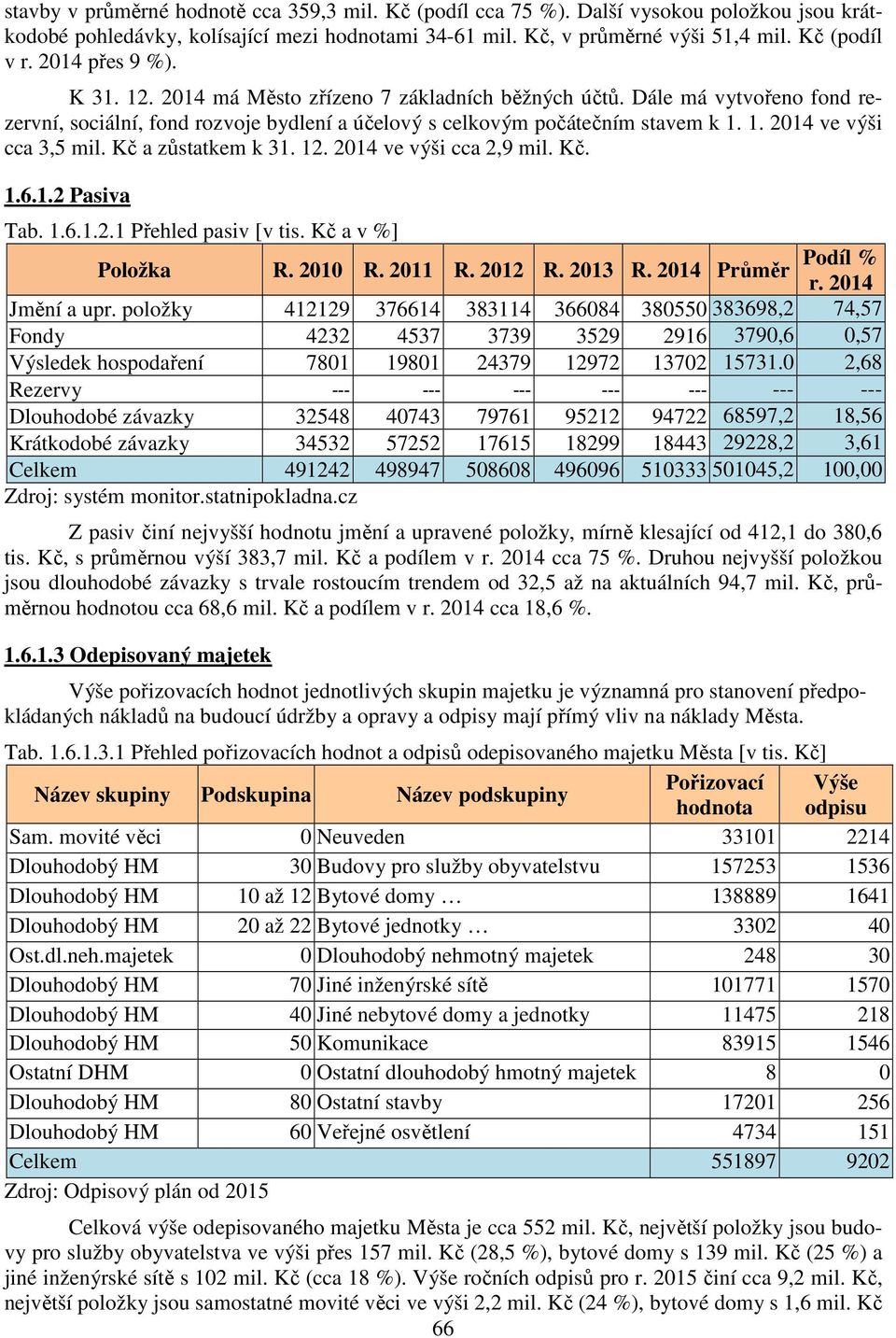 Kč a zůstatkem k 31. 12. 2014 ve výši cca 2,9 mil. Kč. 1.6.1.2 Pasiva Tab. 1.6.1.2.1 Přehled pasiv [v tis. Kč a v %] Položka R. 2010 R. 2011 R. 2012 R. 2013 R. 2014 Průměr Podíl % r. 2014 Jmění a upr.