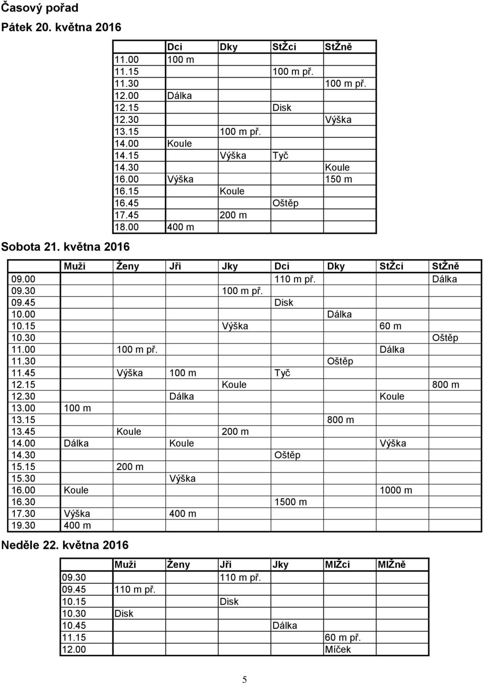 15 Výška 60 m 10.30 Oštěp 11.00 100 m př. Dálka 11.30 Oštěp 11.45 Výška 100 m Tyč 12.15 Koule 800 m 12.30 Dálka Koule 13.00 100 m 13.15 800 m 13.45 Koule 200 m 14.00 Dálka Koule Výška 14.30 Oštěp 15.