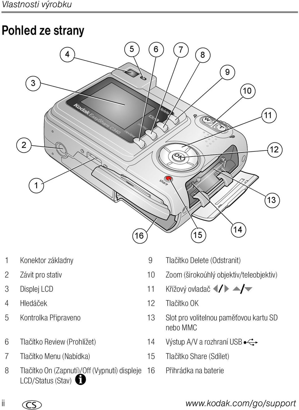 Slot pro volitelnou paměťovou kartu SD nebo MMC 6 Tlačítko Review (Prohlížet) 14 Výstup A/V a rozhraní USB 7 Tlačítko Menu (Nabídka) 15