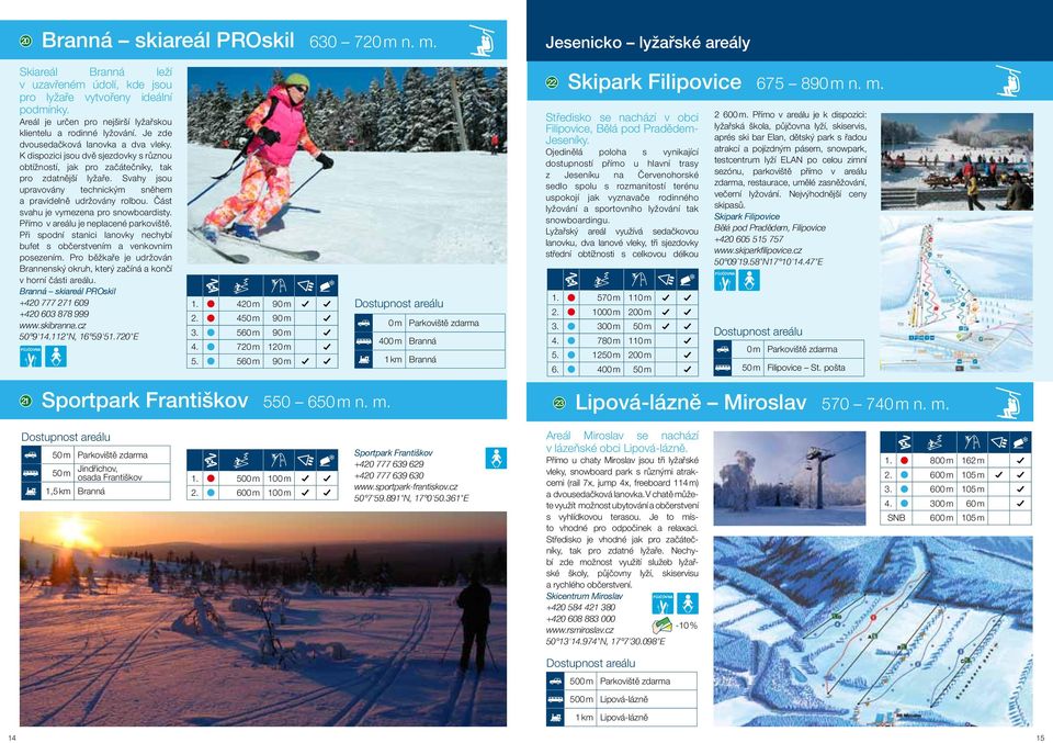 K dispozici jsou dvě sjezdovky s různou obtížností, jak pro začátečníky, tak pro zdatnější lyžaře. Svahy jsou upravovány technickým sněhem a pravidelně udržovány rolbou.