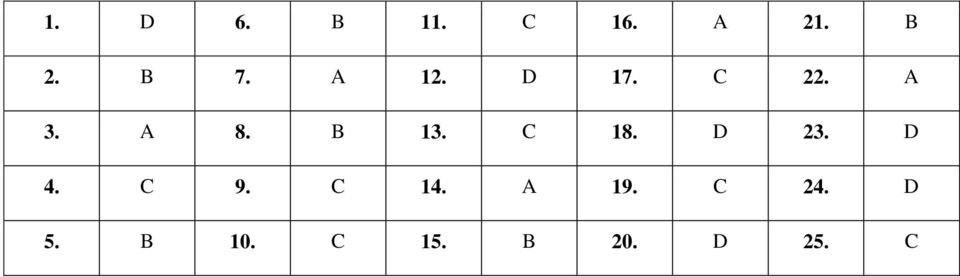 C 18. D 23. D 4. C 9. C 14. A 19.