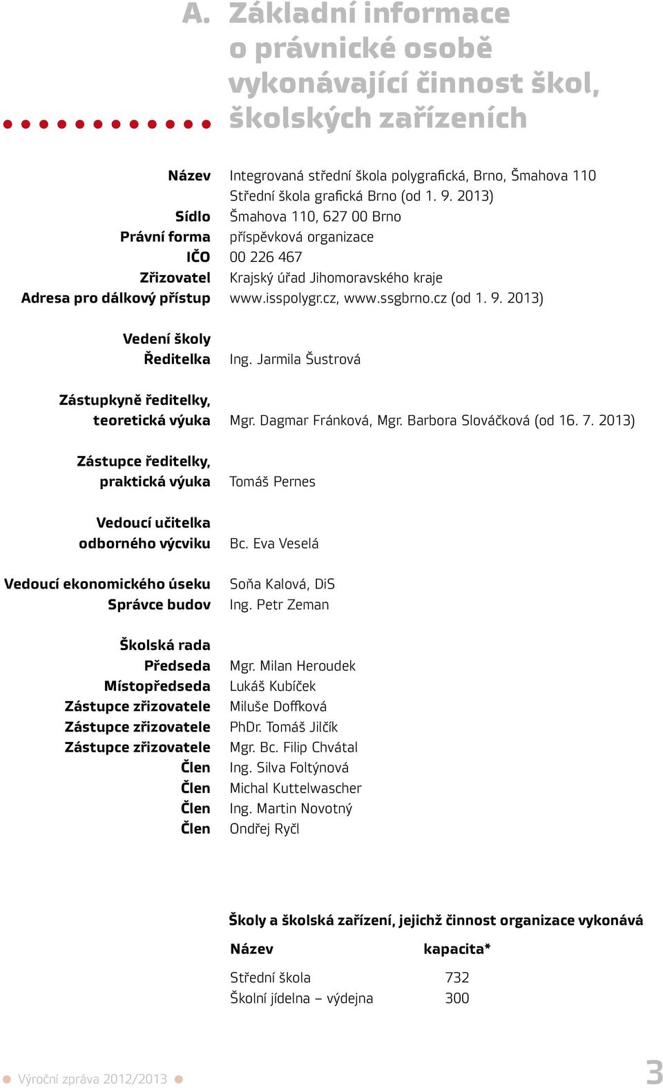 9. 2013) Vedení školy Ředitelka Ing. Jarmila Šustrová Zástupkyně ředitelky, teoretická výuka Mgr. Dagmar Fránková, Mgr. Barbora Slováčková (od 16. 7.