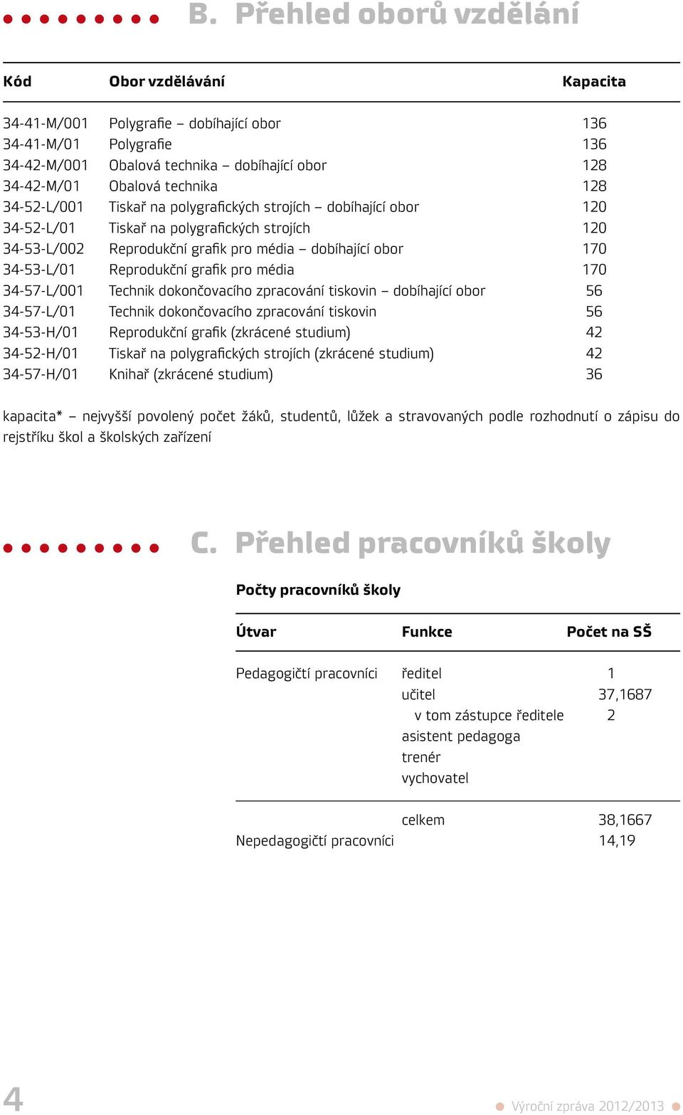 Reprodukční grafik pro média 170 34-57-L/001 Technik dokončovacího zpracování tiskovin dobíhající obor 56 34-57-L/01 Technik dokončovacího zpracování tiskovin 56 34-53-H/01 Reprodukční grafik