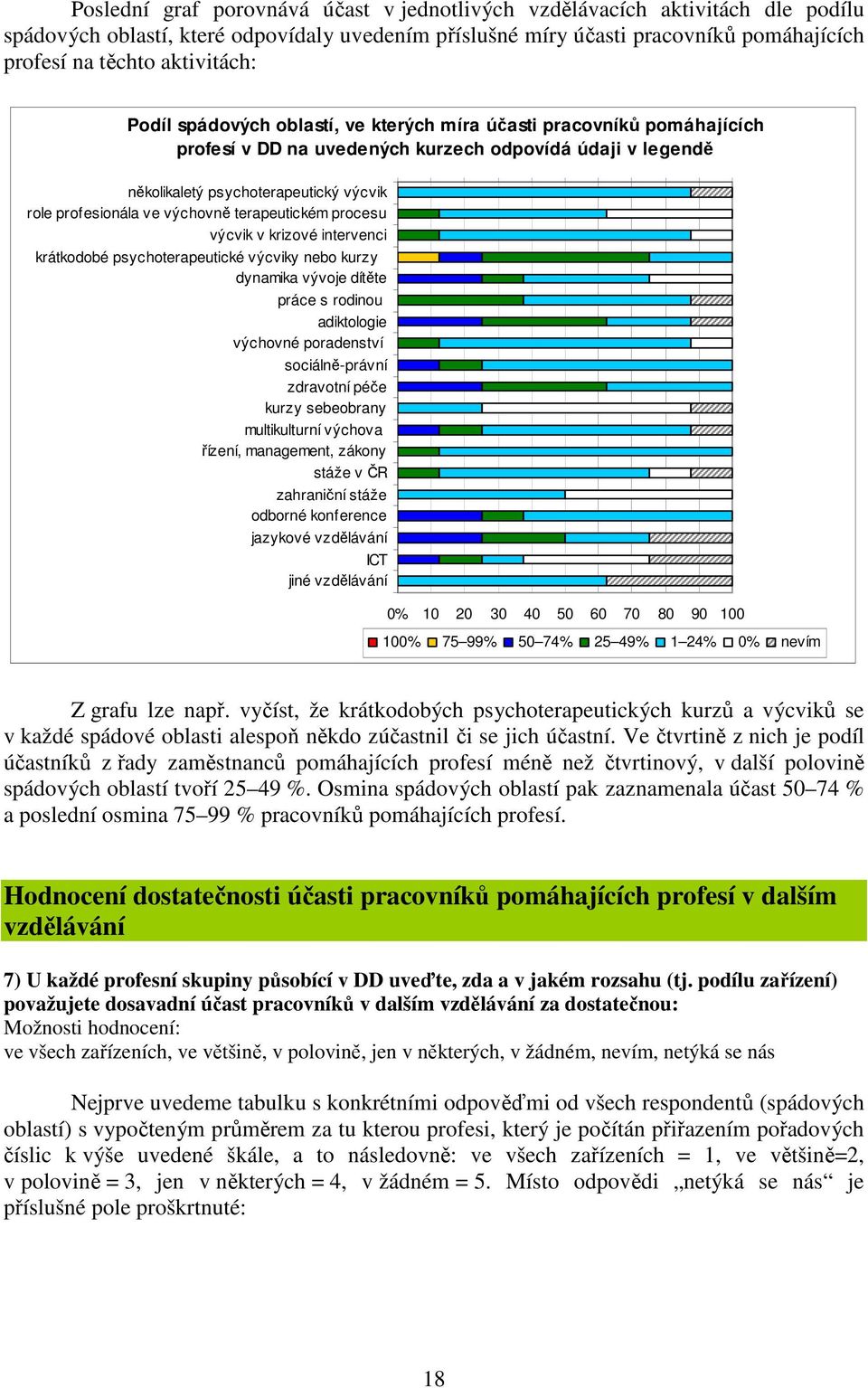 ýcik krizoé internci krátkodobé psychoterapeutické ýciky nebo kurzy dynamika ýoje dítěte práce s rodinou adiktologie ýchoné poradenstí sociálně-prání zdraotní péče kurzy sebeobrany multikulturní