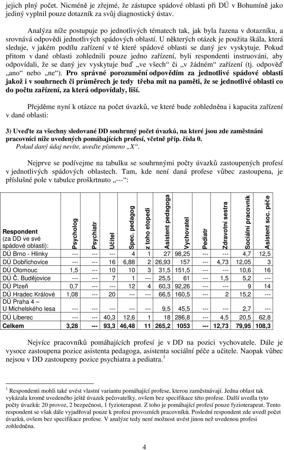 U některých otázek je použita škála, která sleduje, jakém podílu zařízení té které spádoé oblasti se daný je yskytuje.