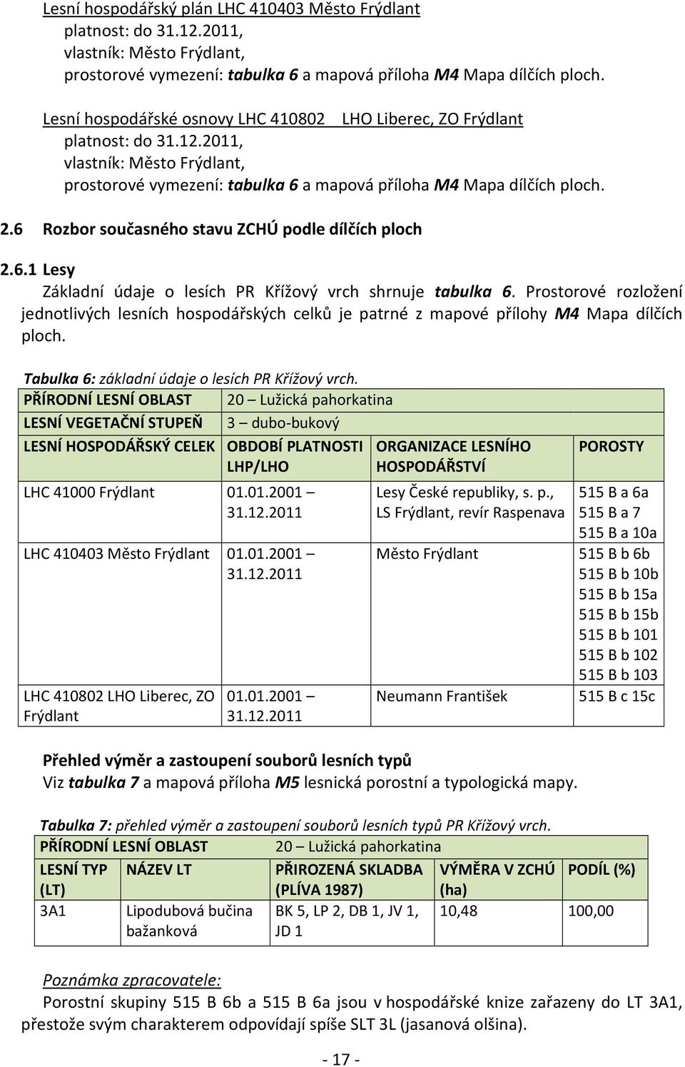 6 Rozbor současného stavu ZCHÚ podle dílčích ploch 2.6.1 Lesy Základní údaje o lesích PR Křížový vrch shrnuje.