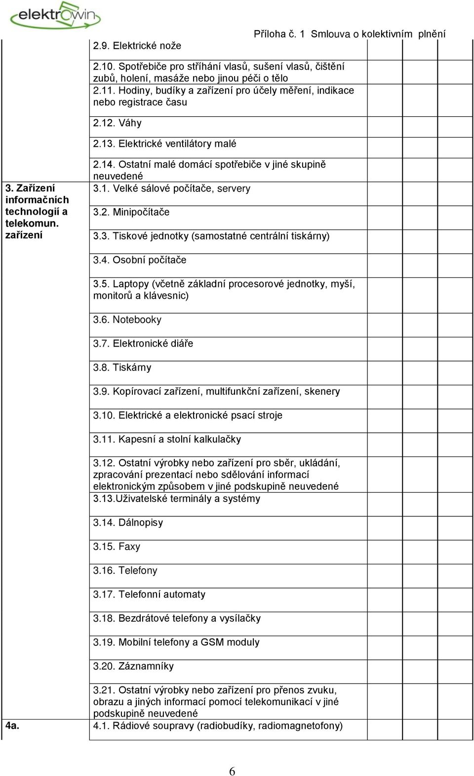 Ostatní malé domácí spotřebiče v jiné skupině neuvedené 3.1. Velké sálové počítače, servery 3.2. Minipočítače 3.3. Tiskové jednotky (samostatné centrální tiskárny) 3.4. Osobní počítače 3.5.