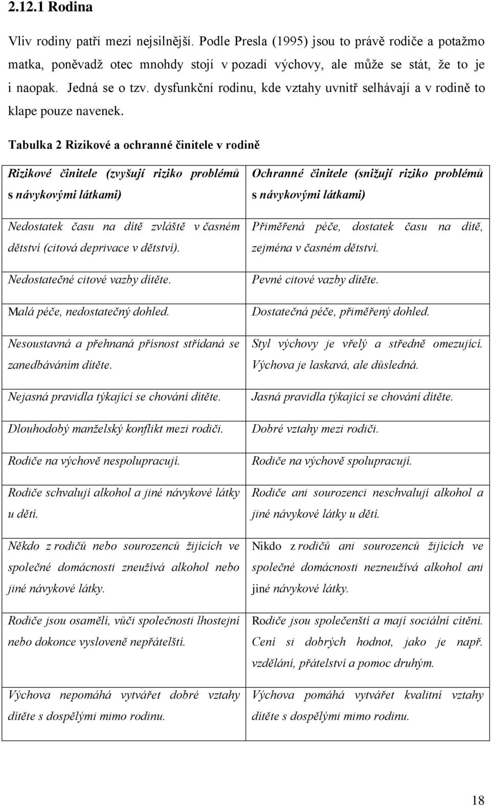 Tabulka 2 Rizikové a ochranné činitele v rodině Rizikové činitele (zvyšují riziko problémů s návykovými látkami) Nedostatek času na dítě zvláště v časném dětství (citová deprivace v dětství).