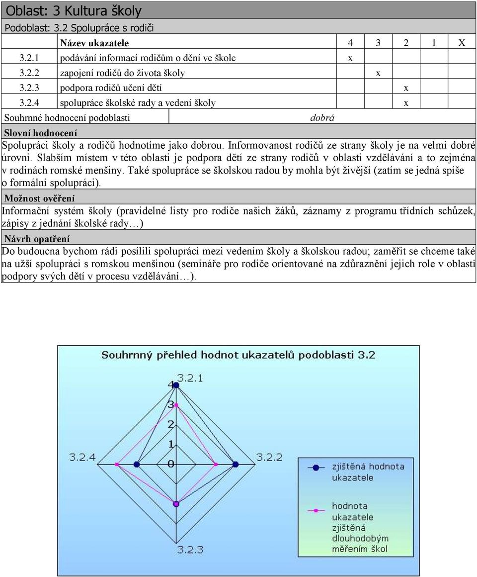 Také spolupráce se školskou radou by mohla být ţivější (zatím se jedná spíše o formální spolupráci).