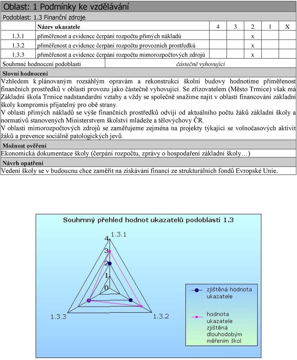 1 přiměřenost a evidence čerpání rozpočtu přímých nákladů 1.3.