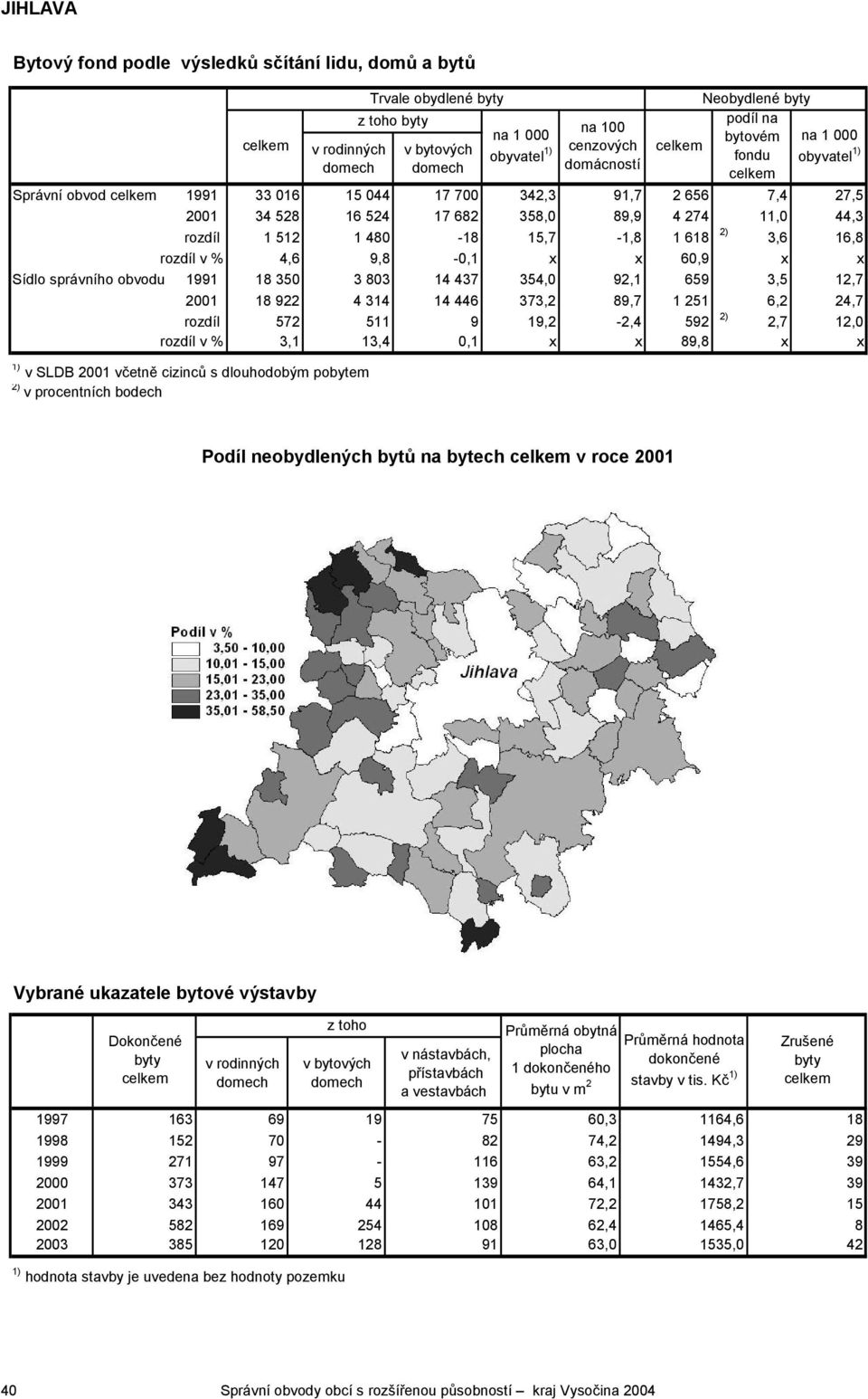 6,2 24,7 rozdíl 572 511 9 19,2-2,4 592 2) 2,7 12,0 rozdíl v % 3,1 13,4 0,1 x x 89,8 x x 1) v SLDB 2001 včetně cizinců s dlouhodobým pobytem 2) v procentních bodech Trvale obydlené byty z toho byty na