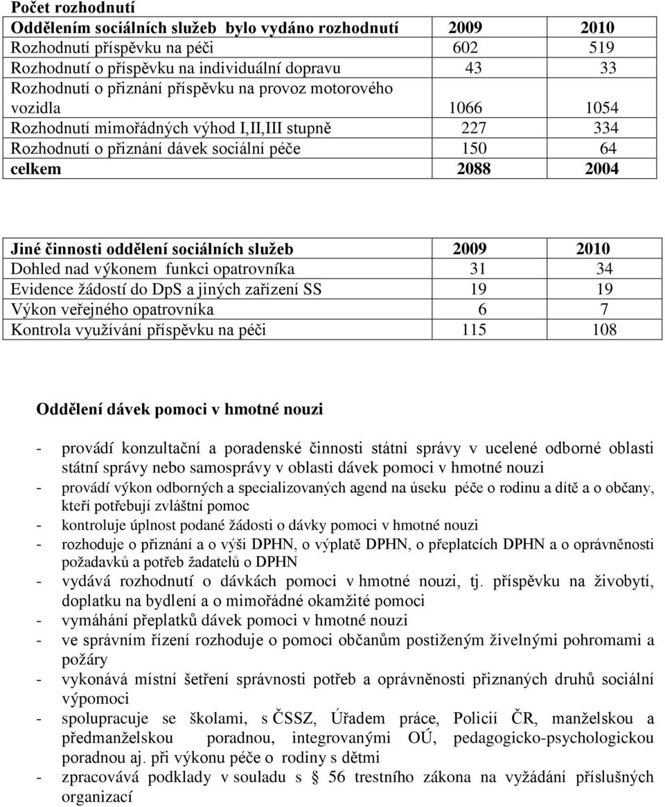 2009 2010 Dohled nad výkonem funkci opatrovníka 31 34 Evidence žádostí do DpS a jiných zařízení SS 19 19 Výkon veřejného opatrovníka 6 7 Kontrola využívání příspěvku na péči 115 108 Oddělení dávek