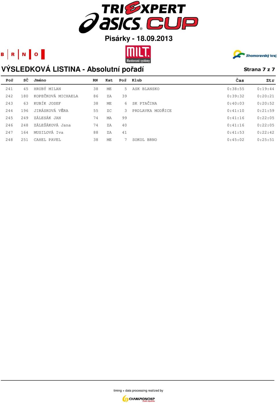 JIRÁSKOVÁ VĚRA 55 ZC 3 PRDLAVKA MODŘICE 0:41:10 0:21:59 245 249 ZÁLESÁK JAN 74 MA 99 0:41:16 0:22:05 246 248 ZÁLEŠÁKOVÁ