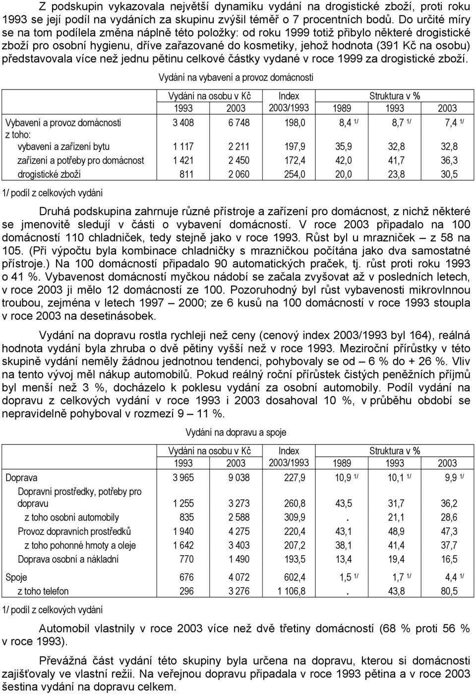 představovala více než jednu pětinu celkové částky vydané v roce 1999 za drogistické zboží.