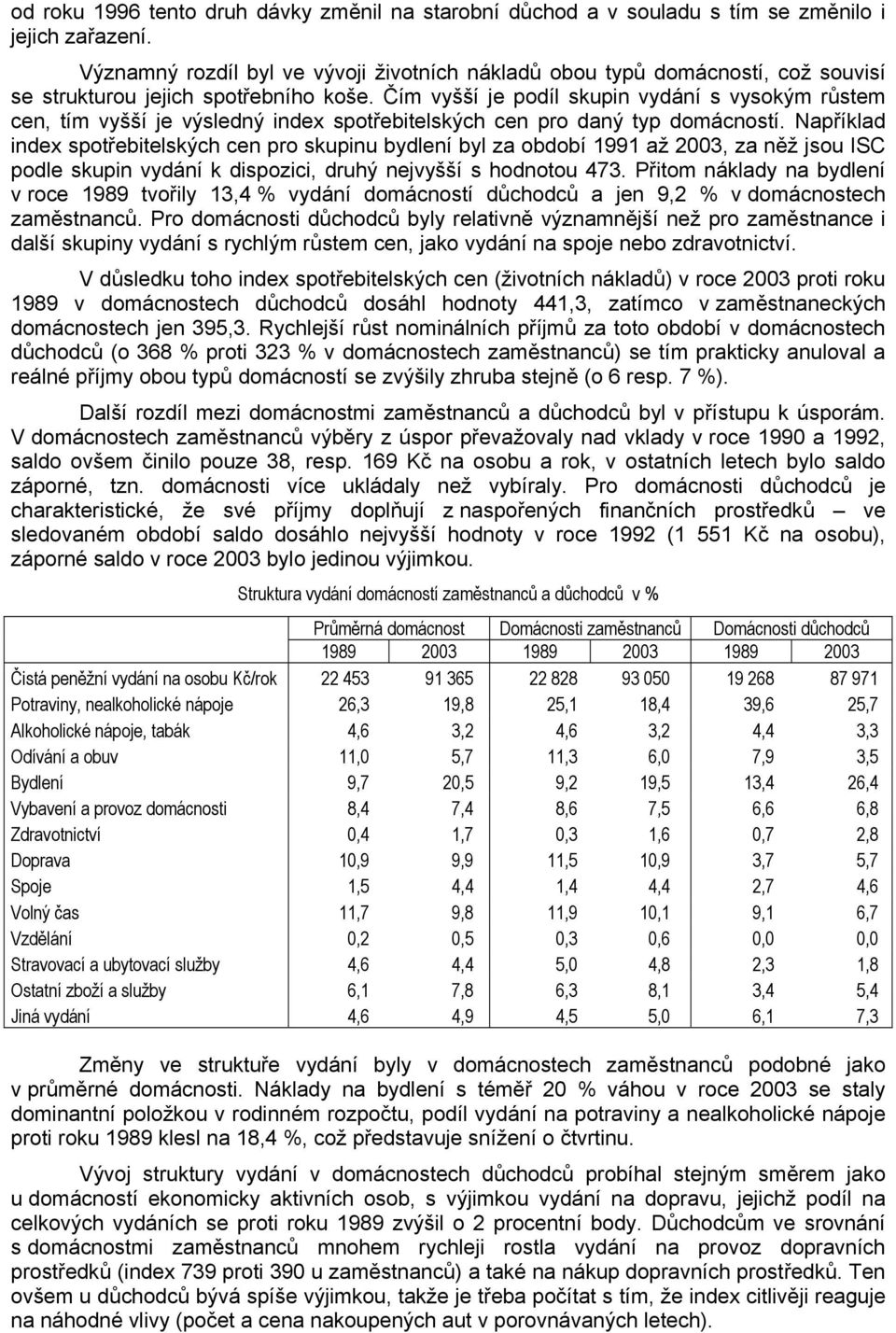 Čím vyšší je podíl skupin vydání s vysokým růstem cen, tím vyšší je výsledný index spotřebitelských cen pro daný typ domácností.