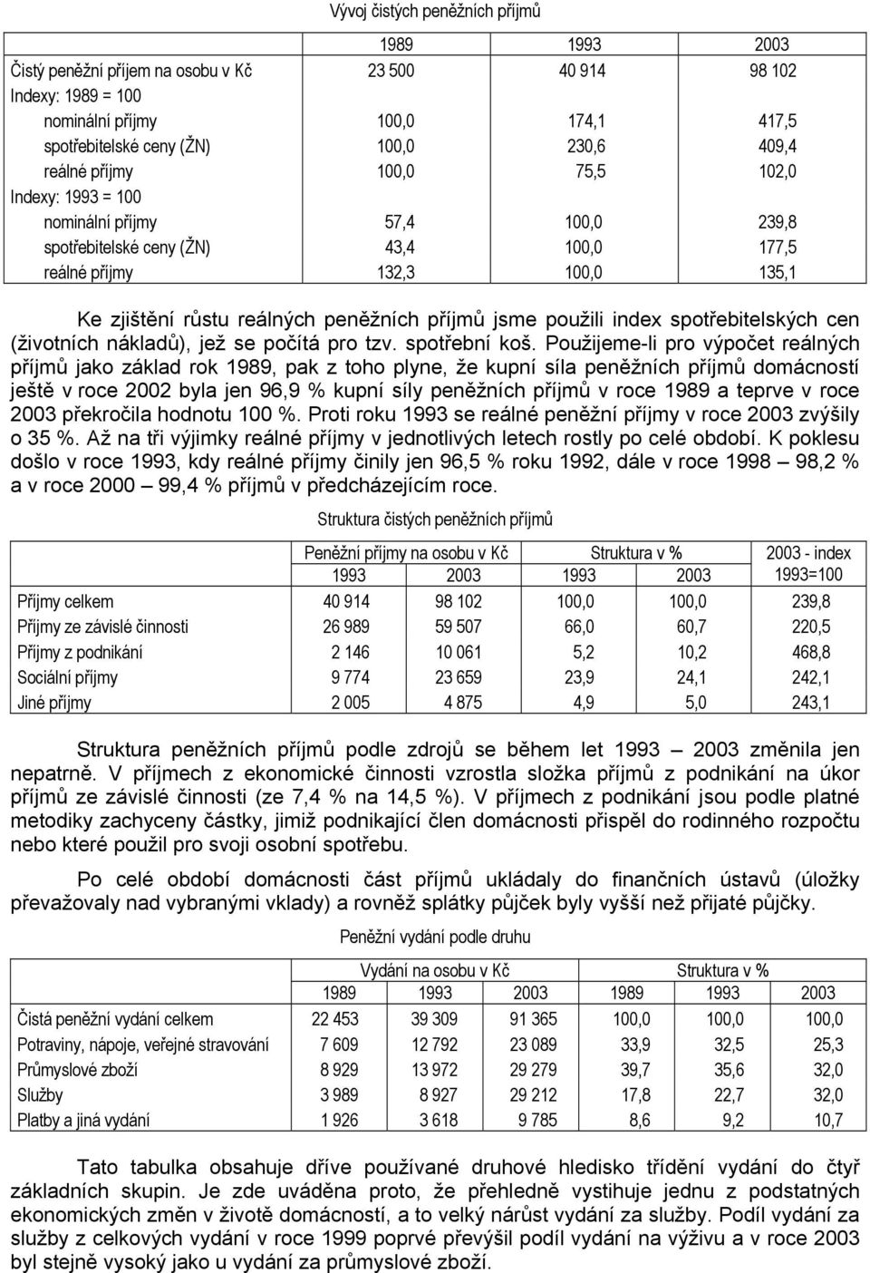 příjmů jsme použili index spotřebitelských cen (životních nákladů), jež se počítá pro tzv. spotřební koš.