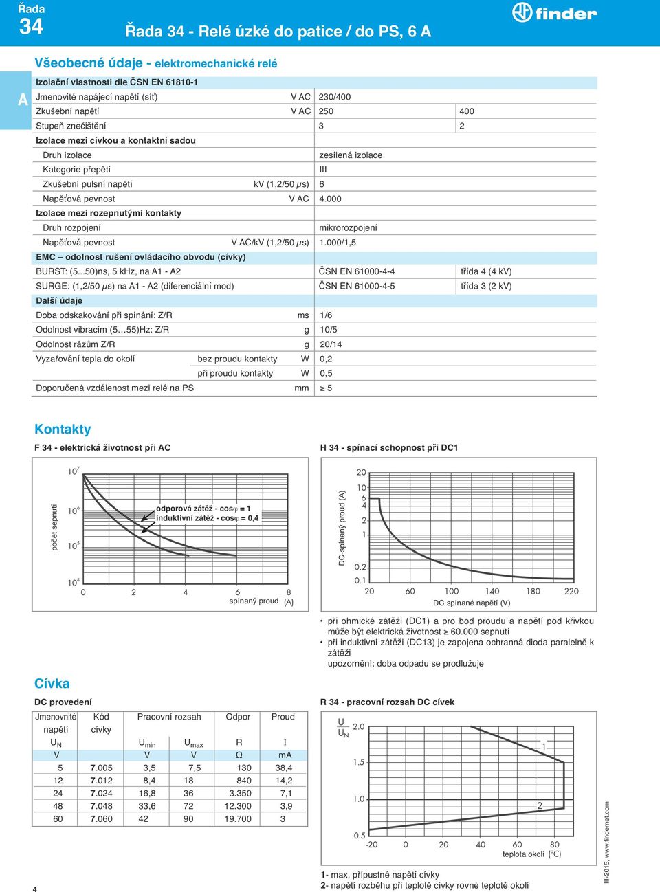 000 Izolace mezi rozepnutými kontakty zesílená izolace Druh rozpojení mikrorozpojení Napěťová pevnost V C/kV (1,2/50 μs) 1.000/1,5 EMC odolnost rušení ovládacího obvodu (cívky) BURST: (5.