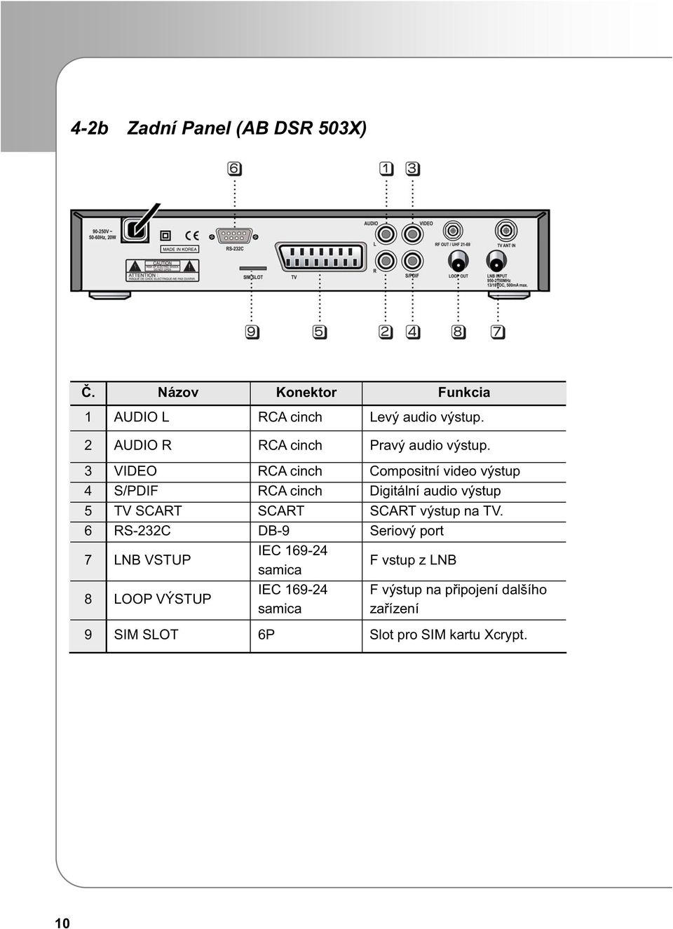 3 VIDEO RCA cinch Compositní video výstup 4 S/PDIF RCA cinch Digitální audio výstup 5 TV SCART SCART SCART