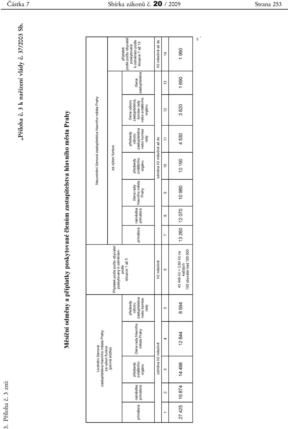 Příloha č. 3 zní: Příloha č.