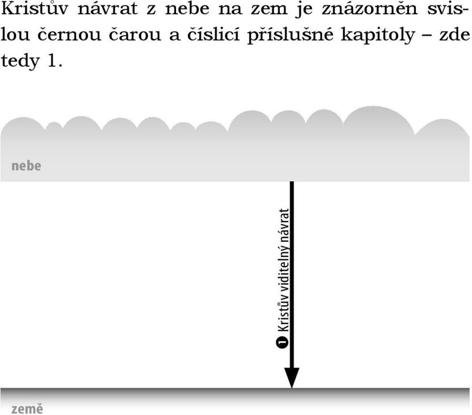 číslicí příslušné kapitoly zde