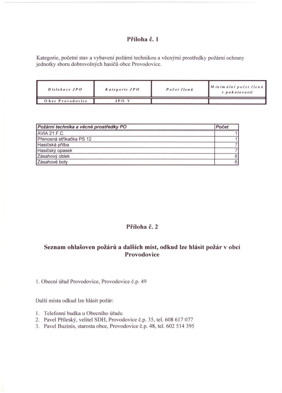 1 Přenosná stříkačka PS 12 1 Hasičská přilba 7 Hasičský opasek 7 Zásahový oblek 6 Zásahové boty 6 Příloha č. 2 Seznam ohlašoven požárů a dalších míst, odkud lze hlásit požár v obci Provodovice 1.