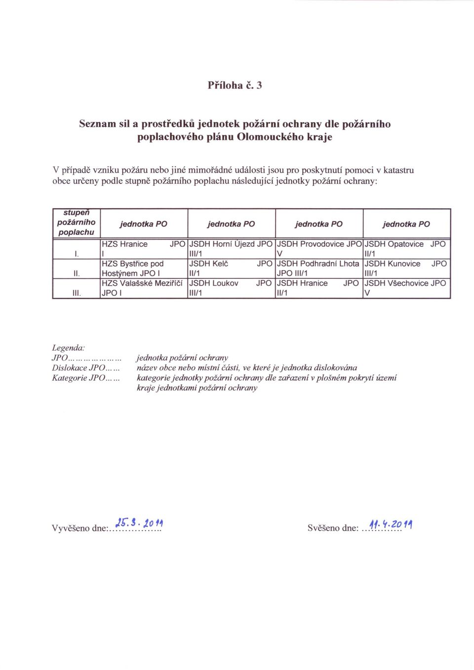 určeny podle stupně požárního poplachu následující jednotky požární ochrany: stupen požárního jednotka PO jednotka PO jednotka PO jednotka PO poplachu HZS Hranice JPO JSDH Horní Ujezd JPO JSDH