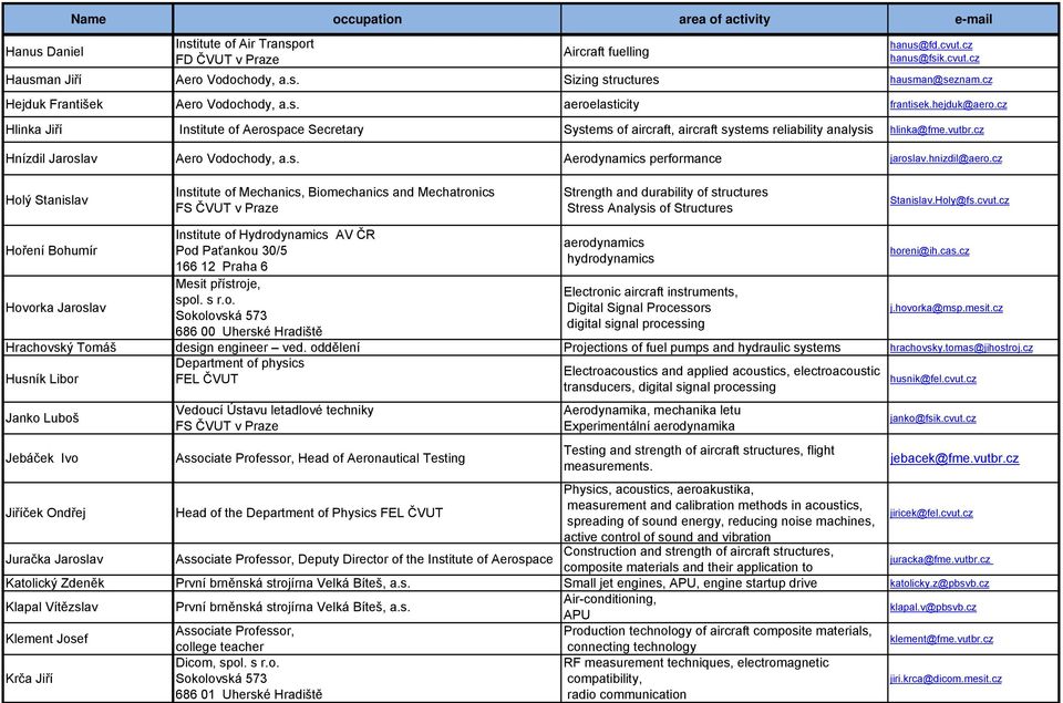vutbr.cz Hnízdil Jaroslav Aero Vodochody, a.s. Aerodynamics performance jaroslav.hnizdil@aero.