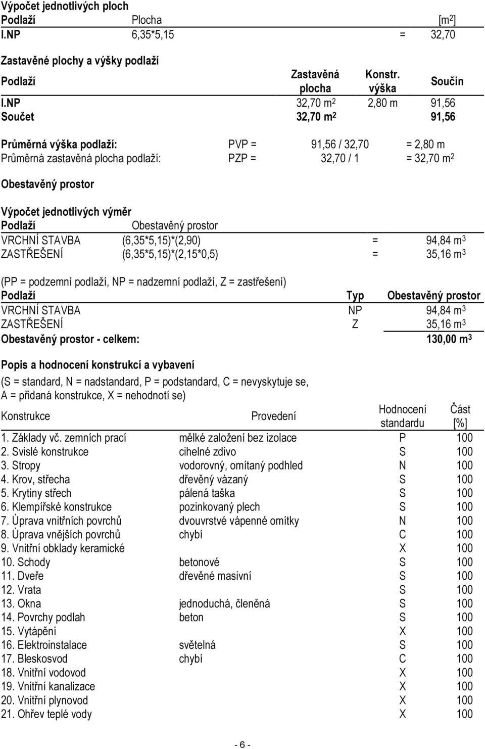 jednotlivých výměr Podlaží Obestavěný prostor VRCHNÍ STAVBA (6,35*5,15)*(2,90) = 94,84 m 3 ZASTŘEŠENÍ (6,35*5,15)*(2,15*0,5) = 35,16 m 3 (PP = podzemní podlaží, NP = nadzemní podlaží, Z = zastřešení)