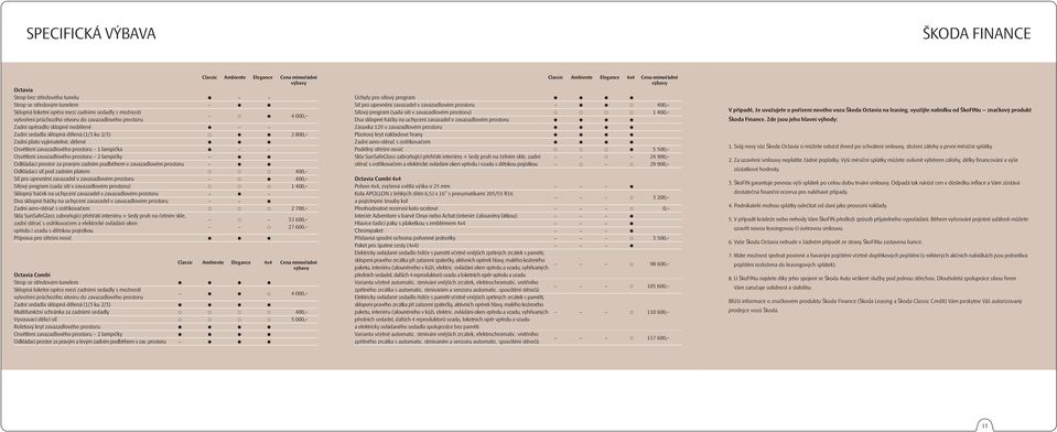 1 lampička Osvětlení zavazadlového prostoru 2 lampičky Odkládací prostor za pravým zadním podběhem v zavazadlovém prostoru Odkládací síť pod zadním platem 400,- Síť pro upevnění zavazadel v