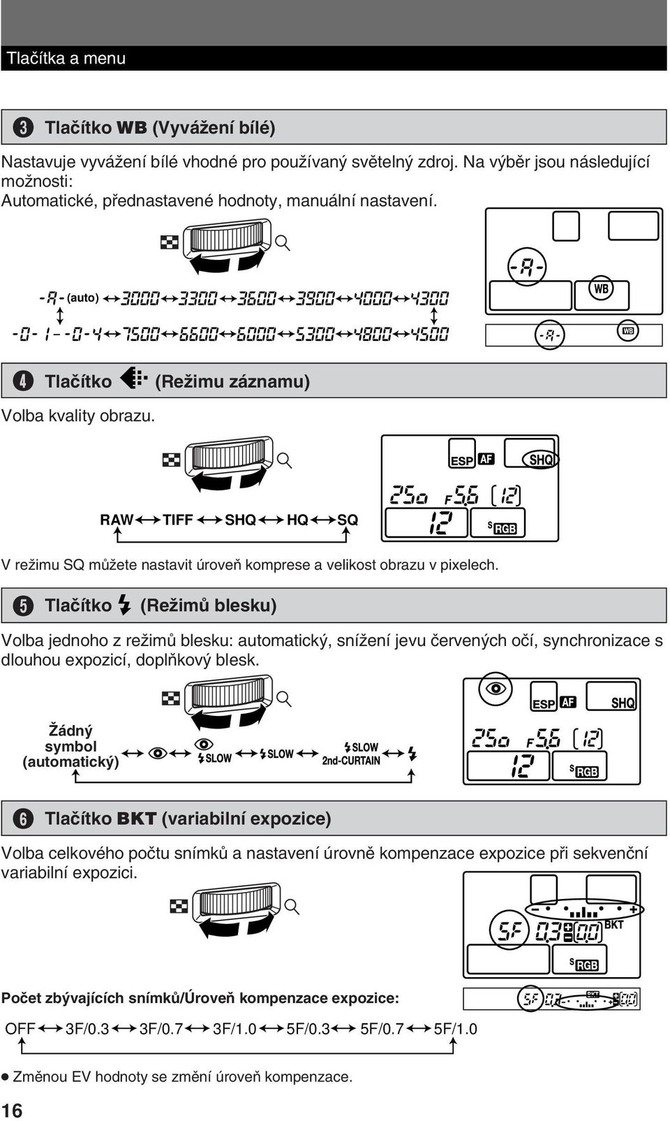 5 Tlaãítko (ReÏimÛ blesku) Volba jednoho z reïimû blesku: automatick, sníïení jevu ãerven ch oãí, synchronizace s dlouhou expozicí, doplàkov blesk.