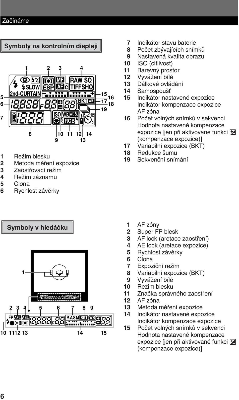 expozice AF zóna 6 Poãet voln ch snímkû v sekvenci Hodnota nastavené kompenzace expozice [jen pfii aktivované funkci F (kompenzace expozice)] 7 Variabilní expozice (BKT) 8 Redukce umu 9 Sekvenãní