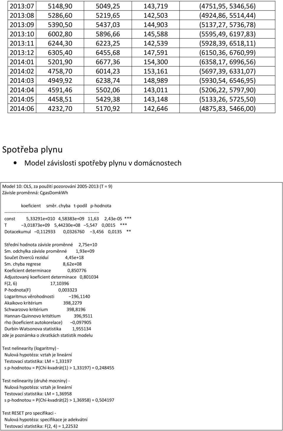 148,989 (593,54, 6546,95) 214:4 4591,46 552,6 143,11 (526,22, 5797,9) 214:5 4458,51 5429,38 143,148 (5133,26, 5725,5) 214:6 4232,7 517,92 142,646 (4875,83, 5466,) Spotřeba plynu Model závislosti
