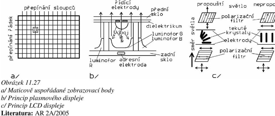 zobrazovací body b/ Princip