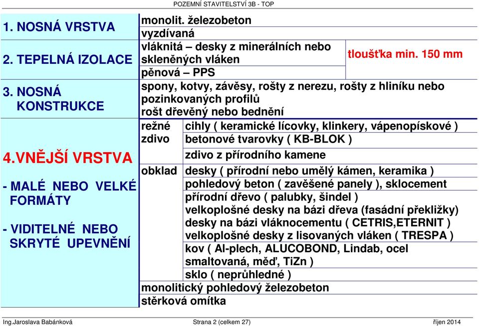 150 mm pěnová PPS spony, kotvy, závěsy, rošty z nerezu, rošty z hliníku nebo pozinkovaných profilů rošt dřevěný nebo bednění režné cihly ( keramické lícovky, klinkery, vápenopískové ) zdivo betonové