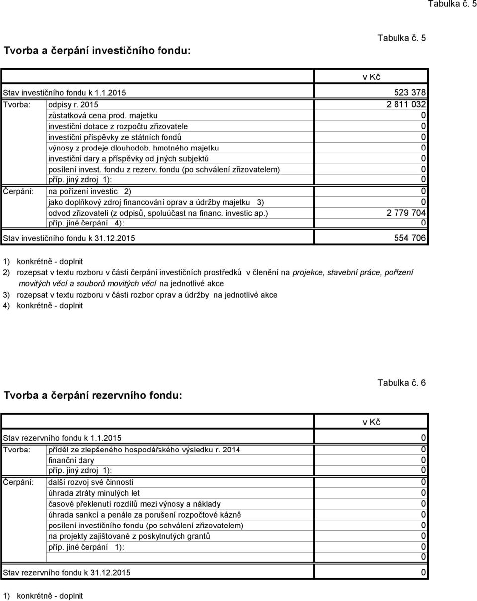 hmotného majetku 0 investiční dary a příspěvky od jiných subjektů 0 posílení invest. fondu z rezerv. fondu (po schválení zřizovatelem) 0 příp.