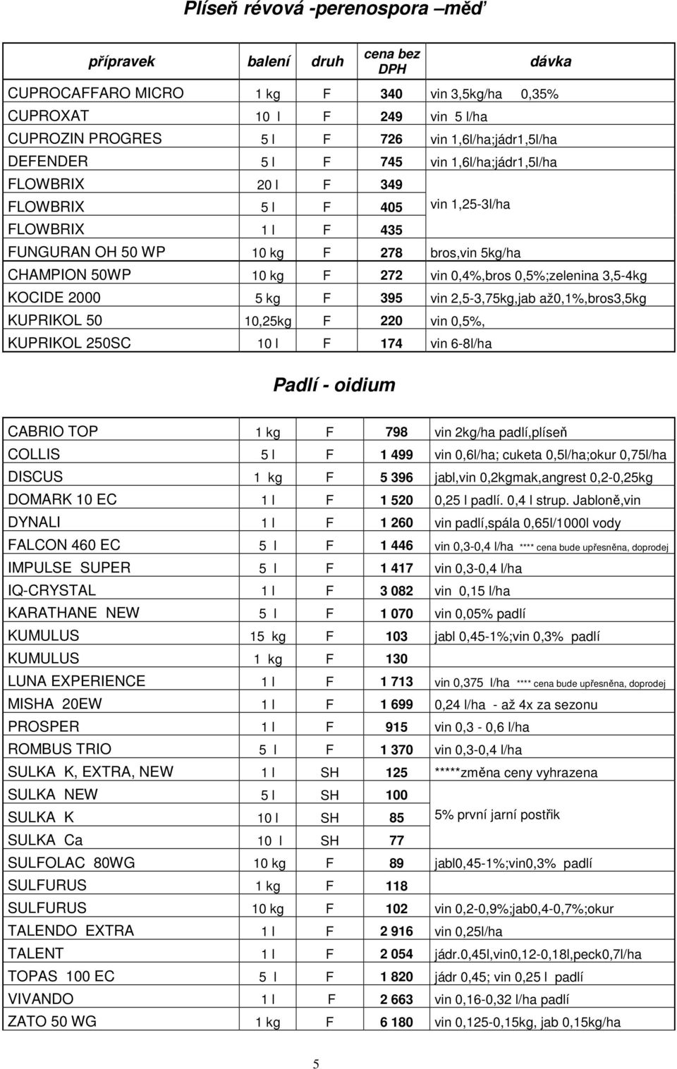 kg F 272 vin 0,4%,bros 0,5%;zelenina 3,5-4kg KOCIDE 2000 5 kg F 395 vin 2,5-3,75kg,jab až0,1%,bros3,5kg KUPRIKOL 50 10,25kg F 220 vin 0,5%, KUPRIKOL 250SC 10 l F 174 vin 6-8l/ha Padlí - oidium CABRIO