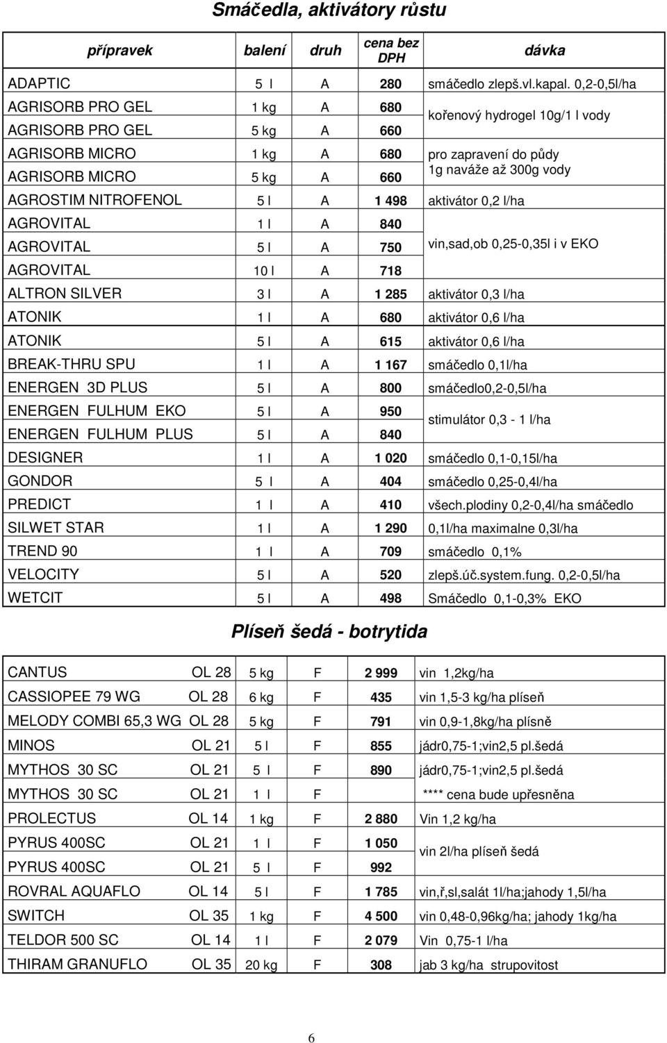 AGROSTIM NITROFENOL 5 l A 1 498 aktivátor 0,2 l/ha AGROVITAL 1 l A 840 AGROVITAL 5 l A 750 AGROVITAL 10 l A 718 vin,sad,ob 0,25-0,35l i v EKO ALTRON SILVER 3 l A 1 285 aktivátor 0,3 l/ha ATONIK 1 l A