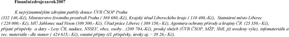 150,- Kč), Agentura ochrany přírody a krajiny ČR (25 350,- Kč), přijaté příspěvky a dary - Lesy ČR, nadace, NSSEV, obce, osoby (209 704,-Kč), prodej