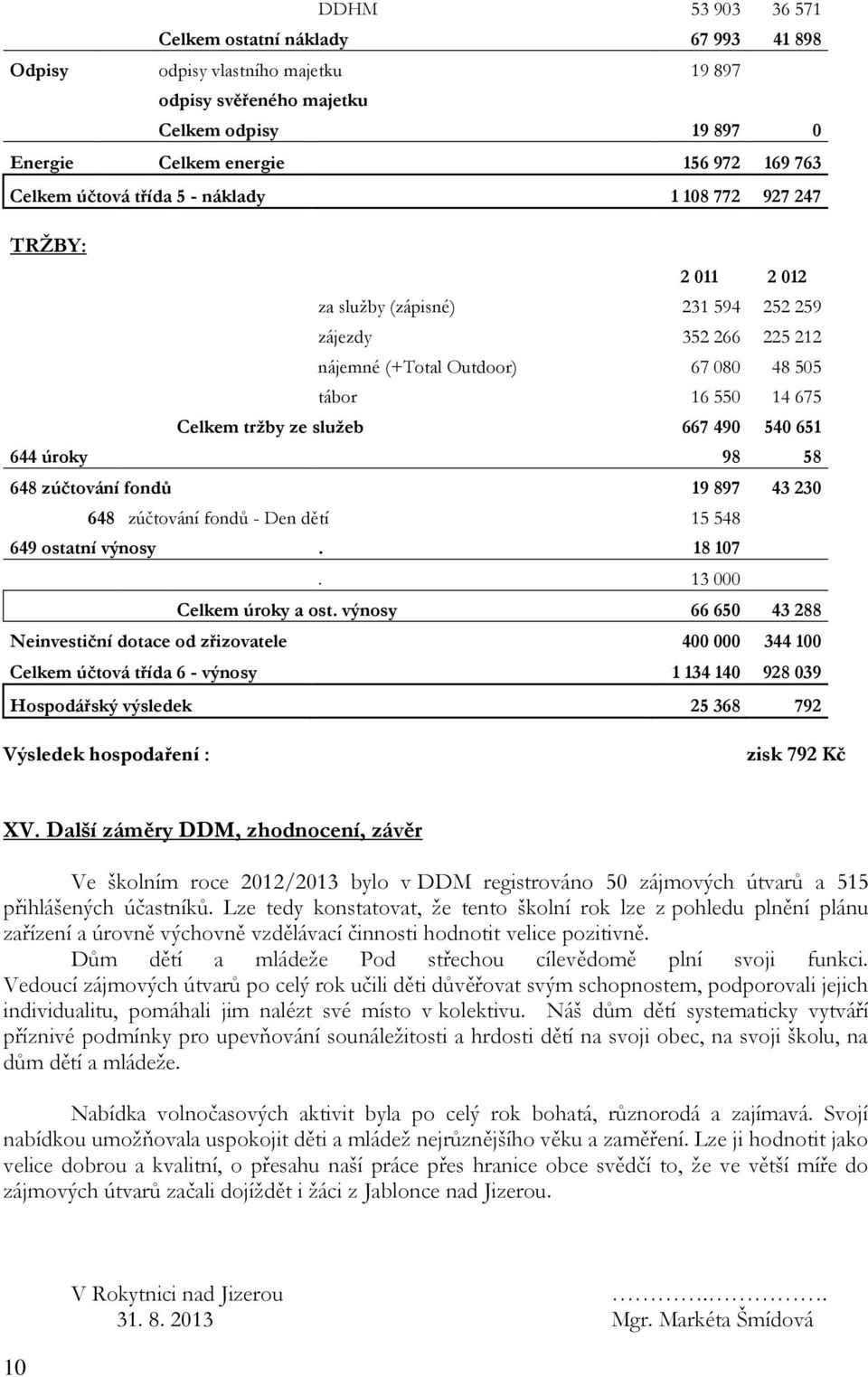 667 490 540 651 644 úroky 98 58 648 zúčtování fondů 19 897 43 230 648 zúčtování fondů - Den dětí 15 548 649 ostatní výnosy. 18 107. 13 000 Celkem úroky a ost.