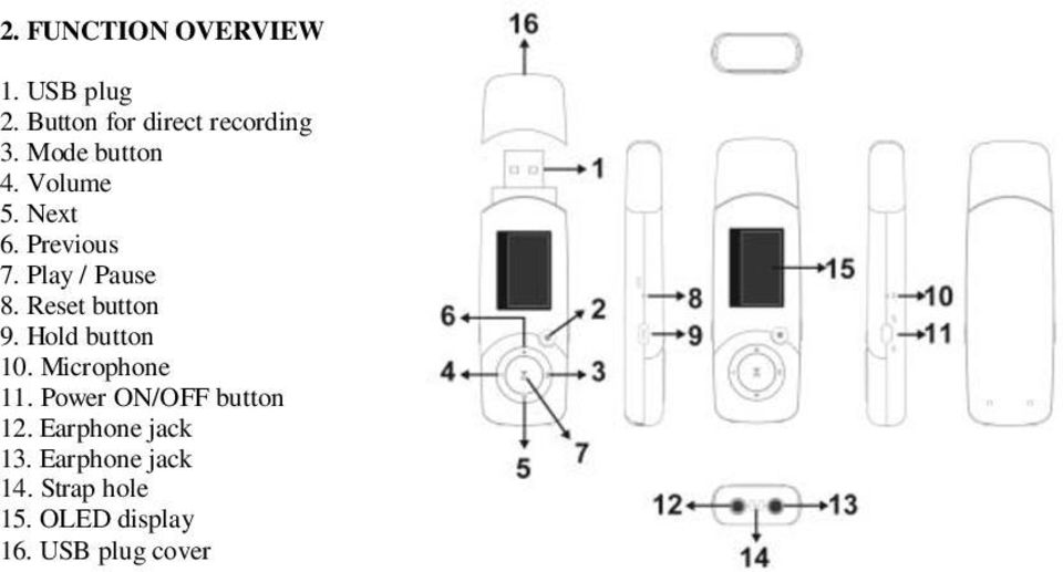 Reset button 9. Hold button 10. Microphone 11. Power ON/OFF button 12.