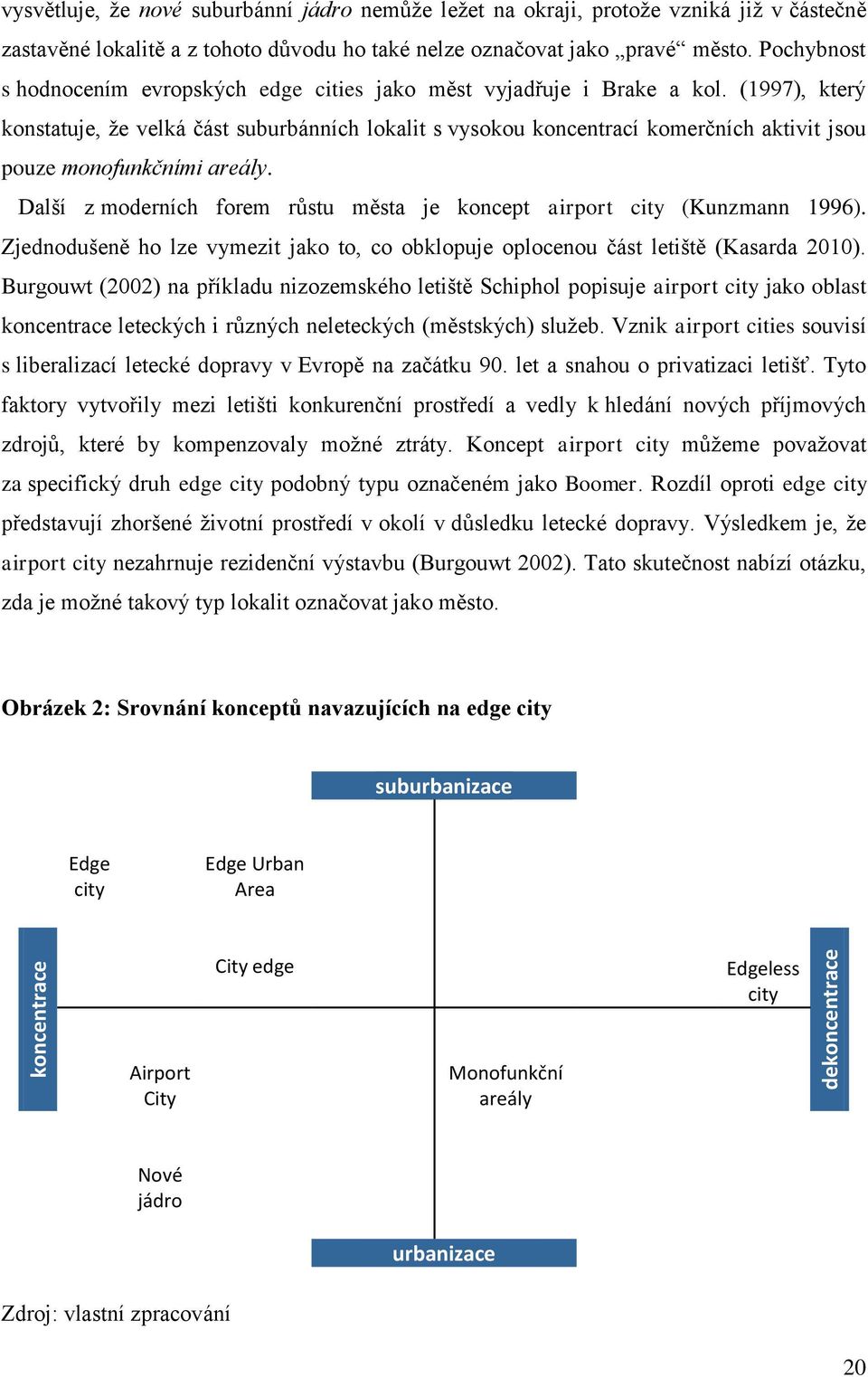 (1997), který konstatuje, že velká část suburbánních lokalit s vysokou koncentrací komerčních aktivit jsou pouze monofunkčními areály.