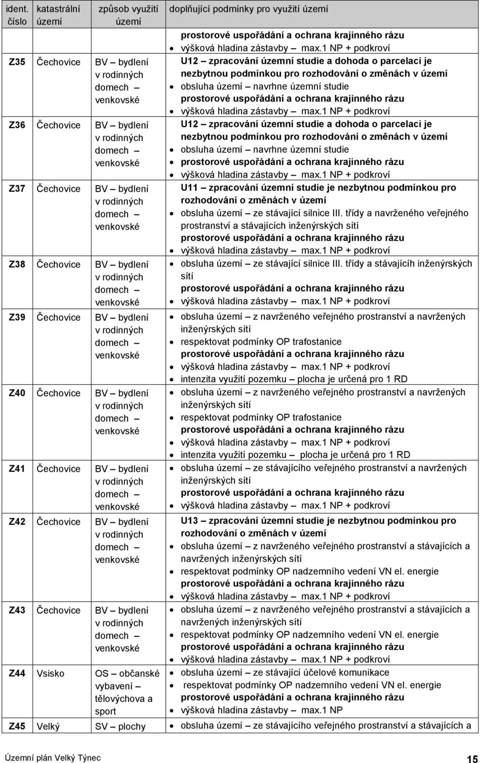 Čechovice BV bydlení Z42 Čechovice BV bydlení Z43 Čechovice BV bydlení Z44 Vsisko OS občanské vybavení tělovýchova a sport doplňující podmínky pro využití území výšková hladina zástavby max.
