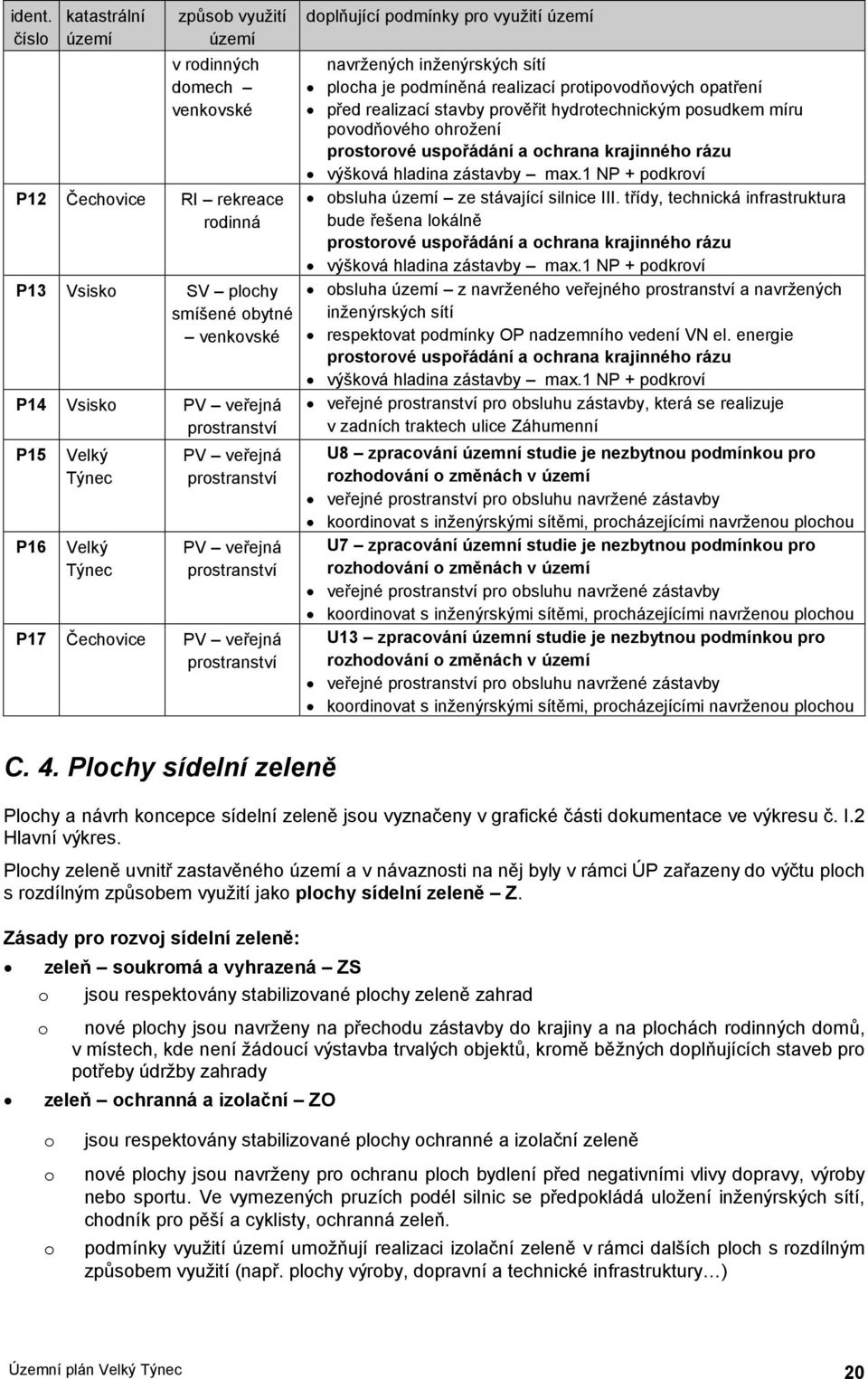 prostranství P17 Čechovice PV veřejná prostranství doplňující podmínky pro využití území navržených plocha je podmíněná realizací protipovodňových opatření před realizací stavby prověřit