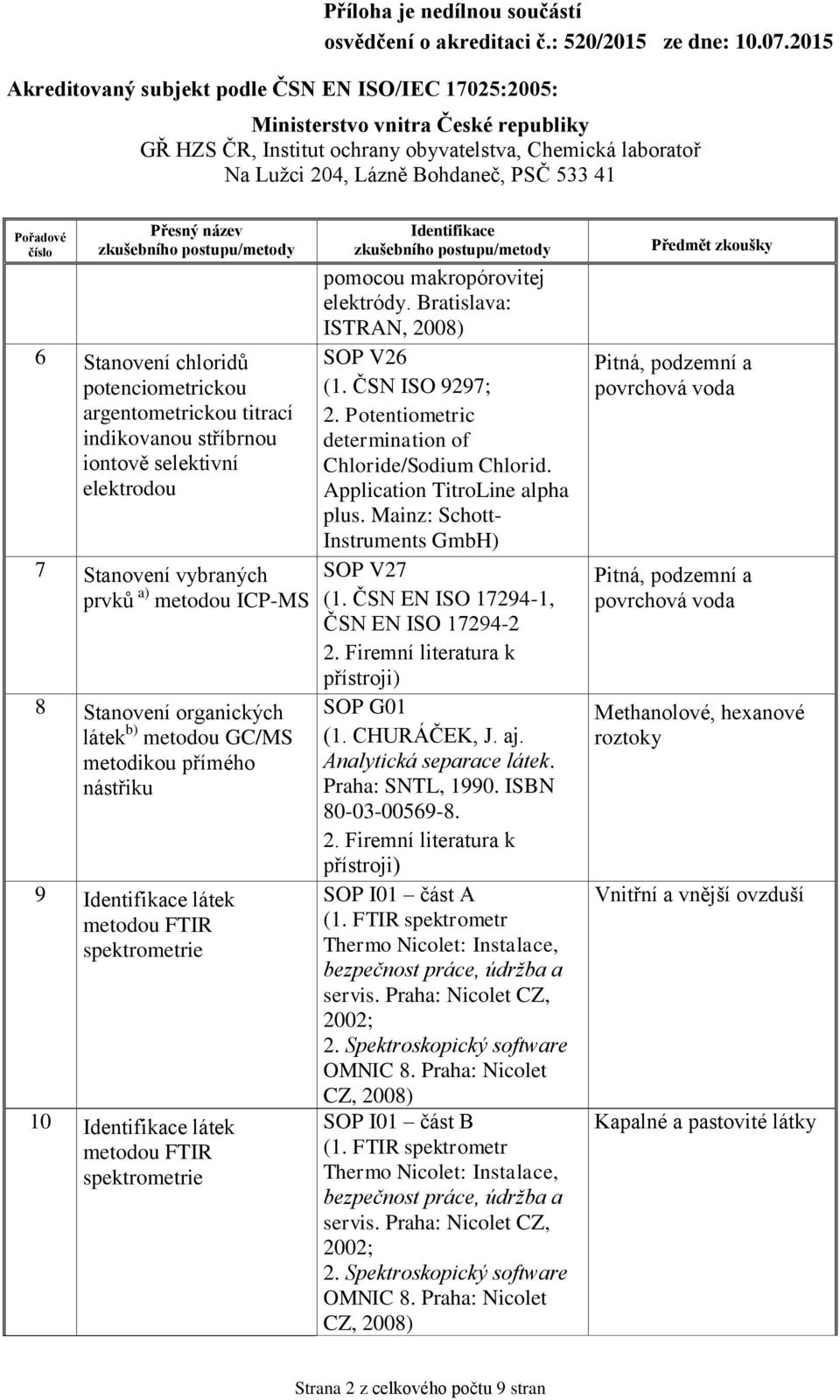 Potentiometric determination of Chloride/Sodium Chlorid. Application TitroLine alpha plus. Mainz: Schott- Instruments GmbH) SOP V27 (1. ČSN EN ISO 17294-1, ČSN EN ISO 17294-2 2.