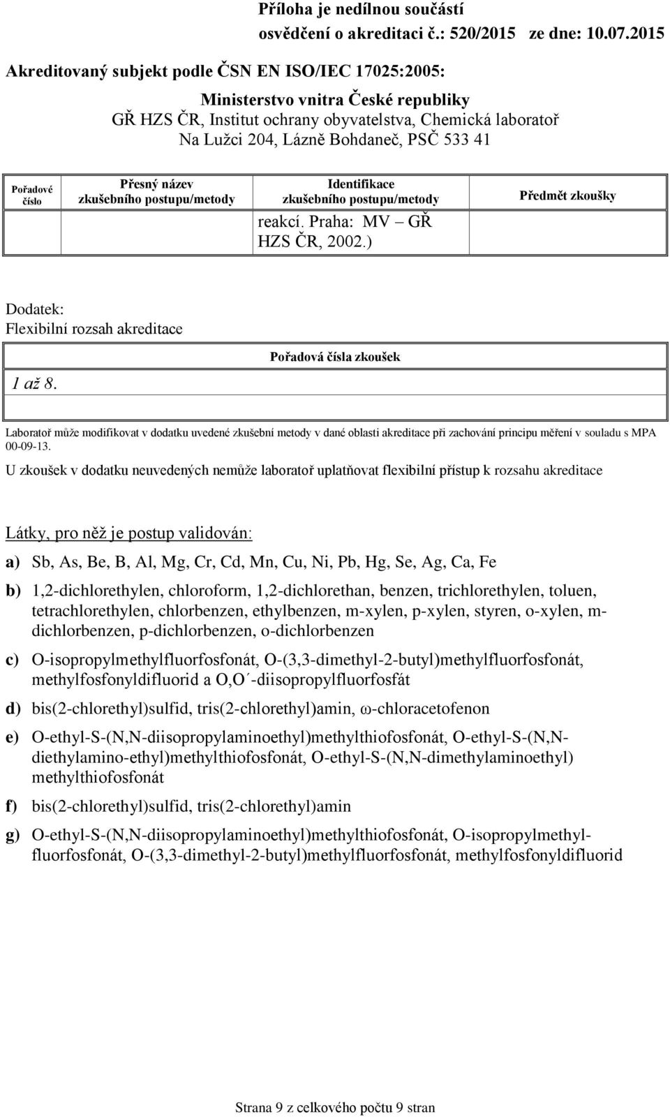 U zkoušek v dodatku neuvedených nemůže laboratoř uplatňovat flexibilní přístup k rozsahu akreditace Látky, pro něž je postup validován: a) Sb, As, Be, B, Al, Mg, Cr, Cd, Mn, Cu, Ni, Pb, Hg, Se, Ag,