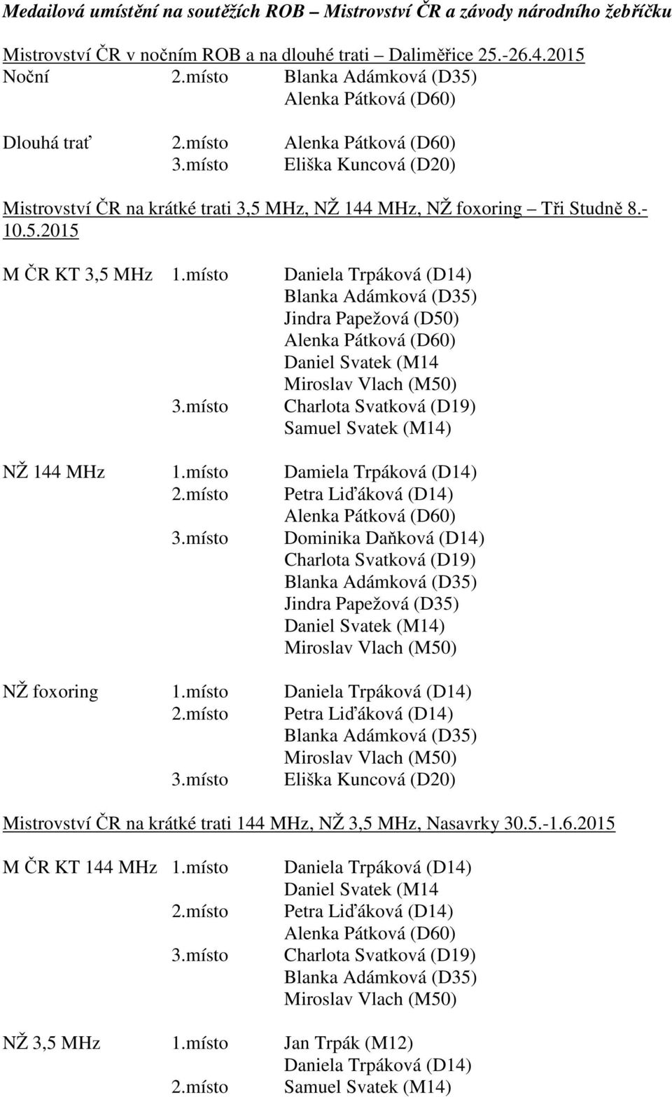 místo Daniela Trpáková (D14) Jindra Papežová (D50) Daniel Svatek (M14 NŽ 144 MHz 1.místo Damiela Trpáková (D14) 2.místo Petra Liďáková (D14) 3.