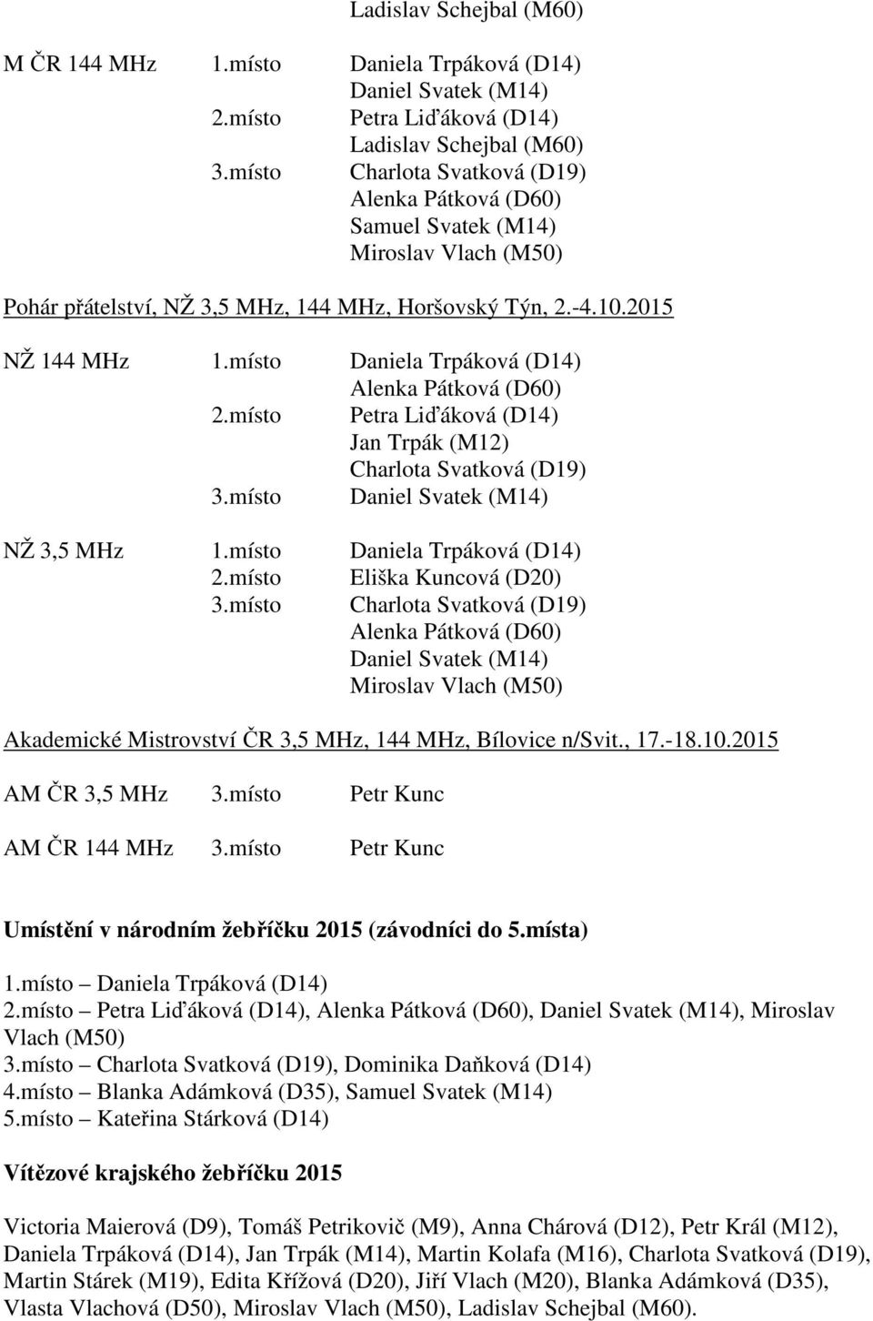 místo Akademické Mistrovství ČR 3,5 MHz, 144 MHz, Bílovice n/svit., 17.-18.10.2015 AM ČR 3,5 MHz 3.místo Petr Kunc AM ČR 144 MHz 3.místo Petr Kunc Umístění v národním žebříčku 2015 (závodníci do 5.