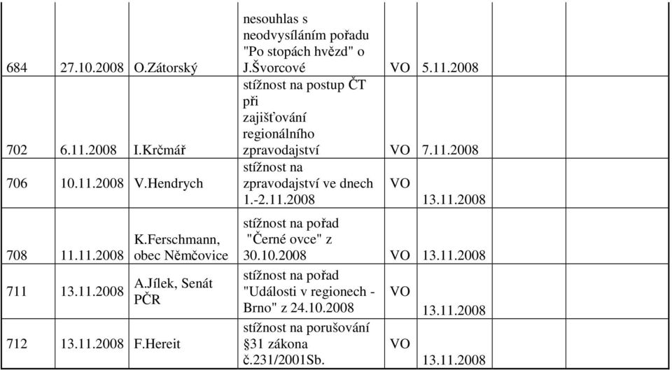 Hereit nesouhlas s neodvysíláním pořadu "Po stopách hvězd" o J.Švorcové 5.11.