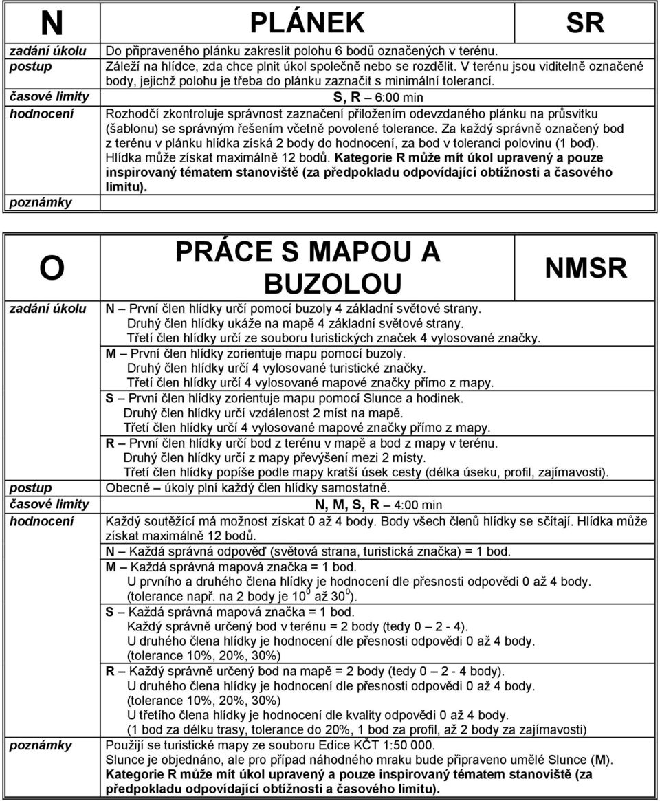 S, R 6:00 min Rozhodčí zkontroluje správnost zaznačení přiložením odevzdaného plánku na průsvitku (šablonu) se správným řešením včetně povolené tolerance.